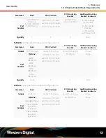 Preview for 25 page of Western Digital H4060-J User Manual