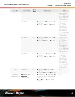 Preview for 11 page of Western Digital H4102-J Configurations