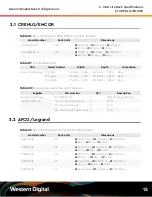 Предварительный просмотр 20 страницы Western Digital H4102-J Configurations