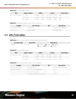 Preview for 22 page of Western Digital H4102-J Configurations