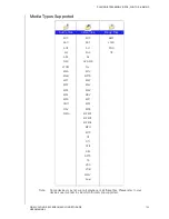 Preview for 107 page of Western Digital My Cloud EX2 Ultra User Manual