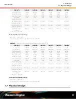 Preview for 18 page of Western Digital OpenFlex E3000 User Manual