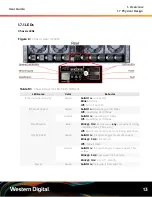 Preview for 20 page of Western Digital OpenFlex E3000 User Manual