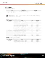 Preview for 23 page of Western Digital OpenFlex E3000 User Manual