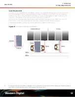 Preview for 26 page of Western Digital OpenFlex E3000 User Manual