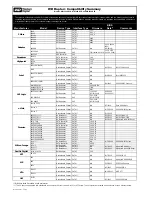 Предварительный просмотр 1 страницы Western Digital Raptor WD1500ADFD Supplementary Manual