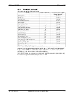 Preview for 33 page of Western Digital Scorpio Blue WD1200BEVE Technical Reference Manual