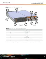 Preview for 10 page of Western Digital Ultrastar Data102 Installation Manual