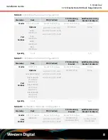 Preview for 15 page of Western Digital Ultrastar Data102 Installation Manual