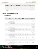 Preview for 16 page of Western Digital Ultrastar Data102 Installation Manual