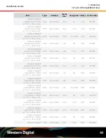 Preview for 17 page of Western Digital Ultrastar Data102 Installation Manual