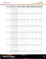 Preview for 19 page of Western Digital Ultrastar Data102 Installation Manual