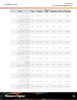 Preview for 20 page of Western Digital Ultrastar Data102 Installation Manual