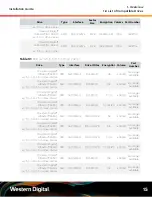 Preview for 22 page of Western Digital Ultrastar Data102 Installation Manual