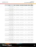 Preview for 23 page of Western Digital Ultrastar Data102 Installation Manual