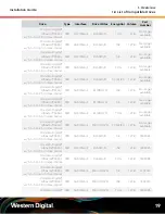 Preview for 26 page of Western Digital Ultrastar Data102 Installation Manual