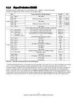 Preview for 29 page of Western Digital Ultrastar DC HC310 Specifications