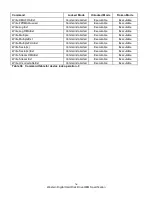 Preview for 68 page of Western Digital Ultrastar DC HC310 Specifications