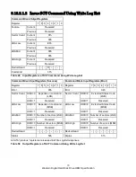 Preview for 92 page of Western Digital Ultrastar DC HC310 Specifications