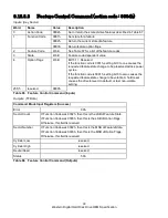 Preview for 102 page of Western Digital Ultrastar DC HC310 Specifications