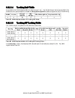 Preview for 118 page of Western Digital Ultrastar DC HC310 Specifications