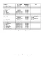 Preview for 125 page of Western Digital Ultrastar DC HC310 Specifications