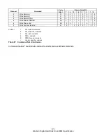 Preview for 134 page of Western Digital Ultrastar DC HC310 Specifications