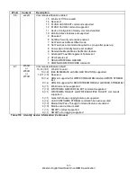 Preview for 159 page of Western Digital Ultrastar DC HC310 Specifications