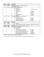 Preview for 162 page of Western Digital Ultrastar DC HC310 Specifications