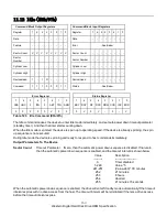 Preview for 164 page of Western Digital Ultrastar DC HC310 Specifications