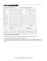 Preview for 180 page of Western Digital Ultrastar DC HC310 Specifications