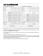 Preview for 184 page of Western Digital Ultrastar DC HC310 Specifications