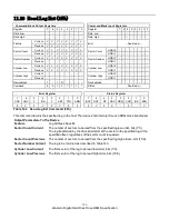 Preview for 188 page of Western Digital Ultrastar DC HC310 Specifications