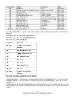 Preview for 189 page of Western Digital Ultrastar DC HC310 Specifications