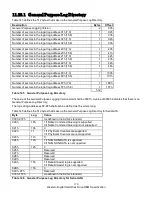 Preview for 190 page of Western Digital Ultrastar DC HC310 Specifications