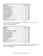 Preview for 192 page of Western Digital Ultrastar DC HC310 Specifications