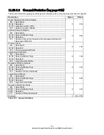 Preview for 195 page of Western Digital Ultrastar DC HC310 Specifications