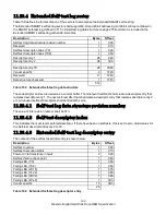 Preview for 200 page of Western Digital Ultrastar DC HC310 Specifications