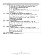 Preview for 203 page of Western Digital Ultrastar DC HC310 Specifications