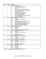 Preview for 210 page of Western Digital Ultrastar DC HC310 Specifications