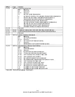 Preview for 217 page of Western Digital Ultrastar DC HC310 Specifications