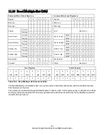 Preview for 221 page of Western Digital Ultrastar DC HC310 Specifications