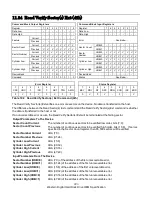 Preview for 234 page of Western Digital Ultrastar DC HC310 Specifications