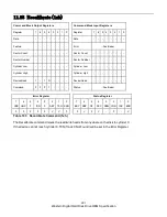 Preview for 235 page of Western Digital Ultrastar DC HC310 Specifications