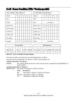 Preview for 255 page of Western Digital Ultrastar DC HC310 Specifications