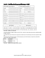 Preview for 268 page of Western Digital Ultrastar DC HC310 Specifications