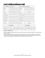 Preview for 269 page of Western Digital Ultrastar DC HC310 Specifications