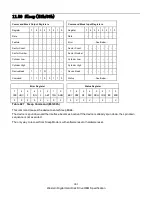 Preview for 275 page of Western Digital Ultrastar DC HC310 Specifications