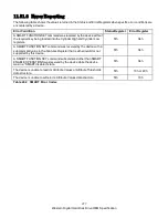 Preview for 291 page of Western Digital Ultrastar DC HC310 Specifications