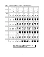 Preview for 29 page of Western Digital Ultrastar DC ME200 Product Manual